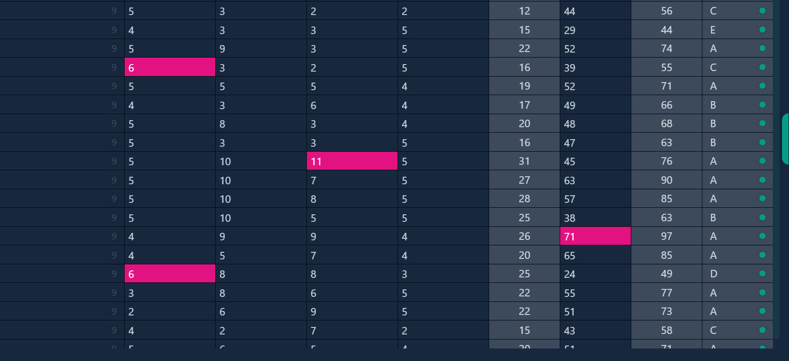 Smart Error Detection